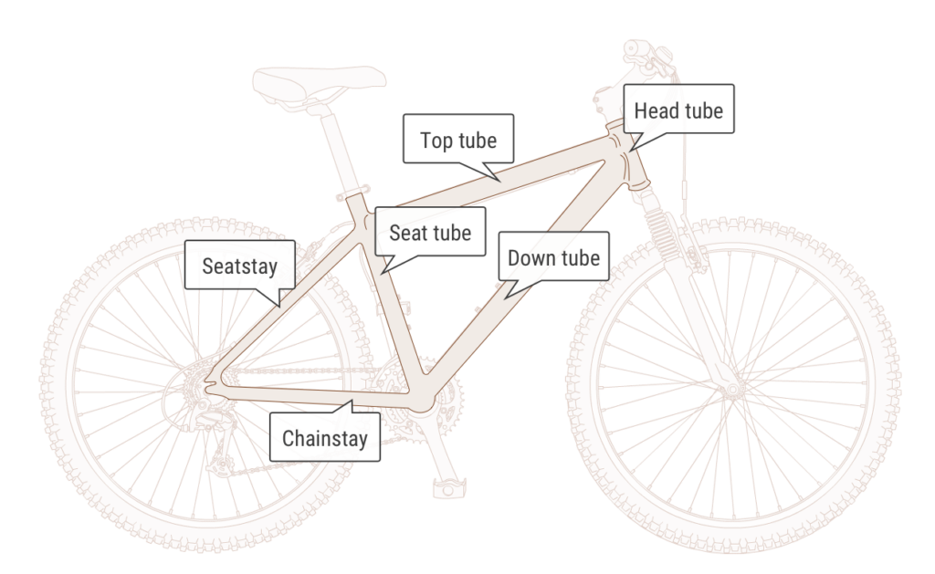 Bike parts and names