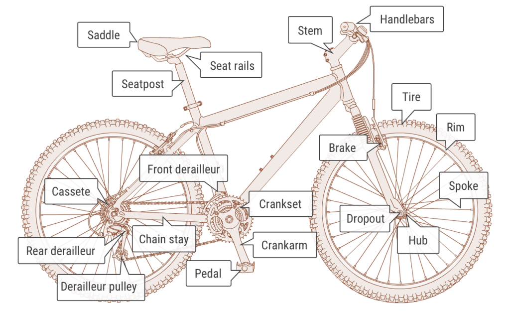 bike with labeled parts 2